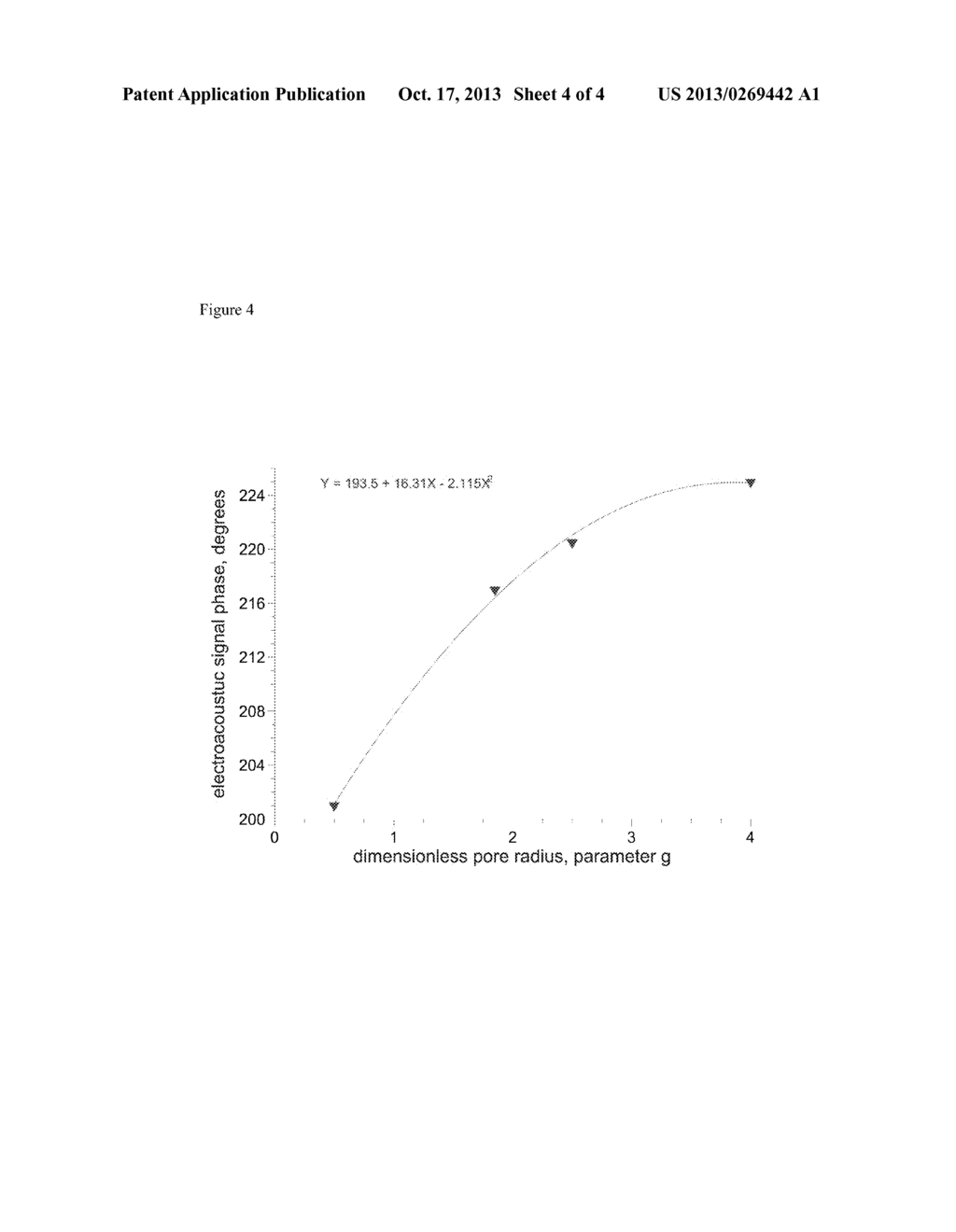 Method for Determining Pore Size and Pore Size Distribution of Porous     Material Using Phase of Electro-Acoustic Signal - diagram, schematic, and image 05