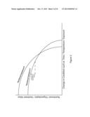 System for Managing the Nutritional Content for Nutritional Substances diagram and image