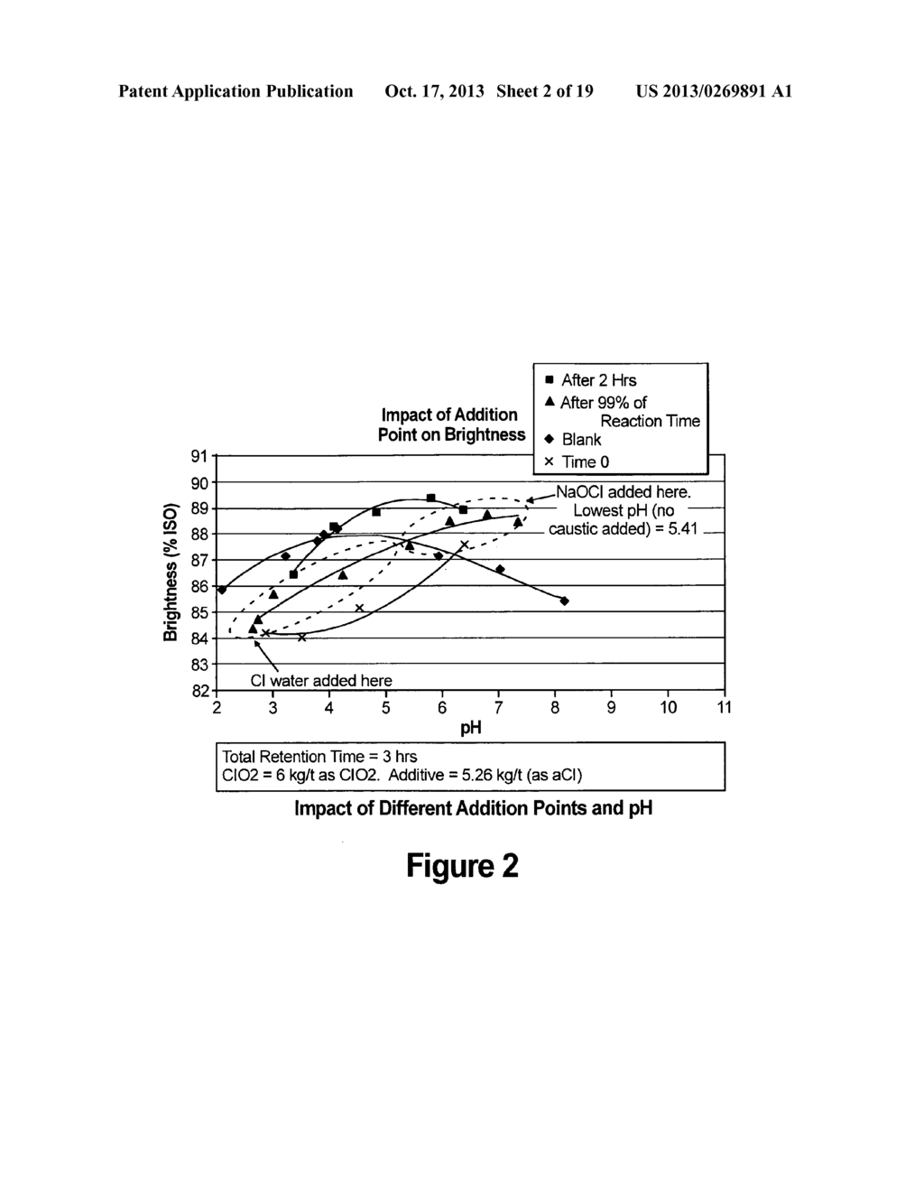 PROCESS FOR IMPROVING CHLORINE DIOXIDE BLEACHING OF PULP - diagram, schematic, and image 03