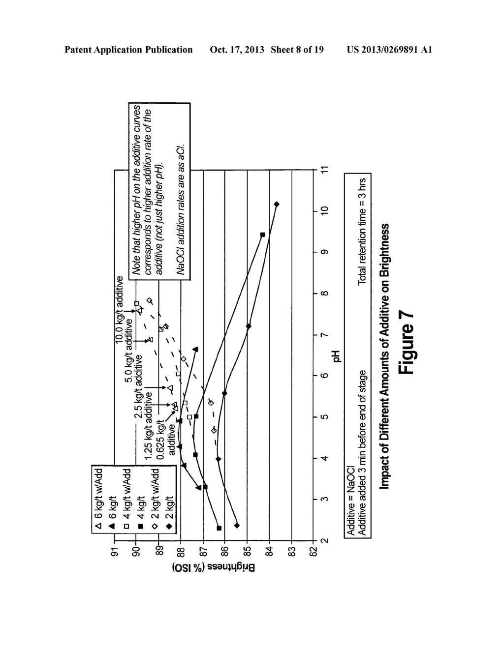 PROCESS FOR IMPROVING CHLORINE DIOXIDE BLEACHING OF PULP - diagram, schematic, and image 09