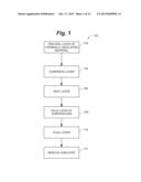 Thermal Isolation for Casting Articles diagram and image