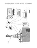 DRILLING RIG WITH CONTINUOUS GAS ANALYSIS diagram and image