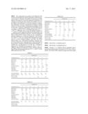 FLUID COMPOSITION FOR A VIBRATION DAMPENER diagram and image