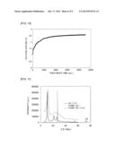 CARBONACEOUS MATERIAL, PROCESS FOR PRODUCING CARBONACEOUS MATERIAL,     PROCESS FOR PRODUCING EXFOLIATED GRAPHITE, AND EXFOLIATED GRAPHITE diagram and image