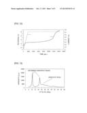 CARBONACEOUS MATERIAL, PROCESS FOR PRODUCING CARBONACEOUS MATERIAL,     PROCESS FOR PRODUCING EXFOLIATED GRAPHITE, AND EXFOLIATED GRAPHITE diagram and image