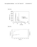 CARBONACEOUS MATERIAL, PROCESS FOR PRODUCING CARBONACEOUS MATERIAL,     PROCESS FOR PRODUCING EXFOLIATED GRAPHITE, AND EXFOLIATED GRAPHITE diagram and image