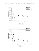 METHOD FOR FORMING A TEST SENSOR diagram and image