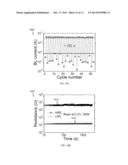 Non-Volatile Memory Device and Method of Forming the Same diagram and image