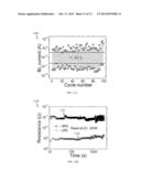 Non-Volatile Memory Device and Method of Forming the Same diagram and image