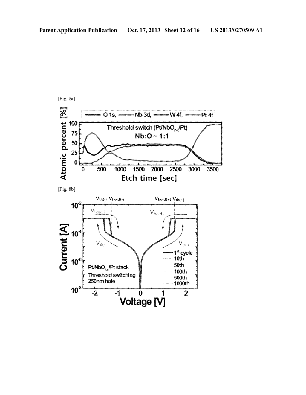 RESISTANCE CHANGE MEMORY DEVICE HAVING THRESHOLD SWITCHING AND MEMORY     SWITCHING CHARACTERISTICS, METHOD OF FABRICATING THE SAME, AND RESISTANCE     CHANGE MEMORY DEVICE INCLUDING THE SAME - diagram, schematic, and image 13