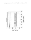 FIELD-EFFECT TRANSISTOR AND MANUFACTURING PROCESS THEREOF diagram and image