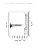 FIELD-EFFECT TRANSISTOR AND MANUFACTURING PROCESS THEREOF diagram and image