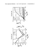 FIELD-EFFECT TRANSISTOR AND MANUFACTURING PROCESS THEREOF diagram and image