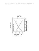 FIELD-EFFECT TRANSISTOR AND MANUFACTURING PROCESS THEREOF diagram and image