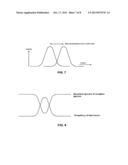 METHOD AND APPARATUS FOR PRODUCING FORMABLE PRODUCTS diagram and image