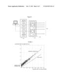 PROCESS AND SYSTEM FOR CALIBRATING A FIRST LOOP FEATURE VALUE ESTIMATION     METHOD USING A FIRST LOCALLY MEASURABLE LOOP CHARACTERISTIC AND A FIRST     SET OF PARAMETERS diagram and image