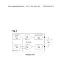 IMPEDANCE MEASUREMENT DEVICE AND METHOD diagram and image