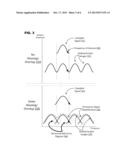 IMPEDANCE MEASUREMENT DEVICE AND METHOD diagram and image