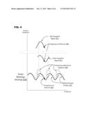 IMPEDANCE MEASUREMENT DEVICE AND METHOD diagram and image