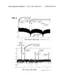 IMPEDANCE MEASUREMENT DEVICE AND METHOD diagram and image