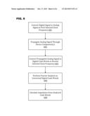 IMPEDANCE MEASUREMENT DEVICE AND METHOD diagram and image