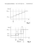 Measuring Device diagram and image