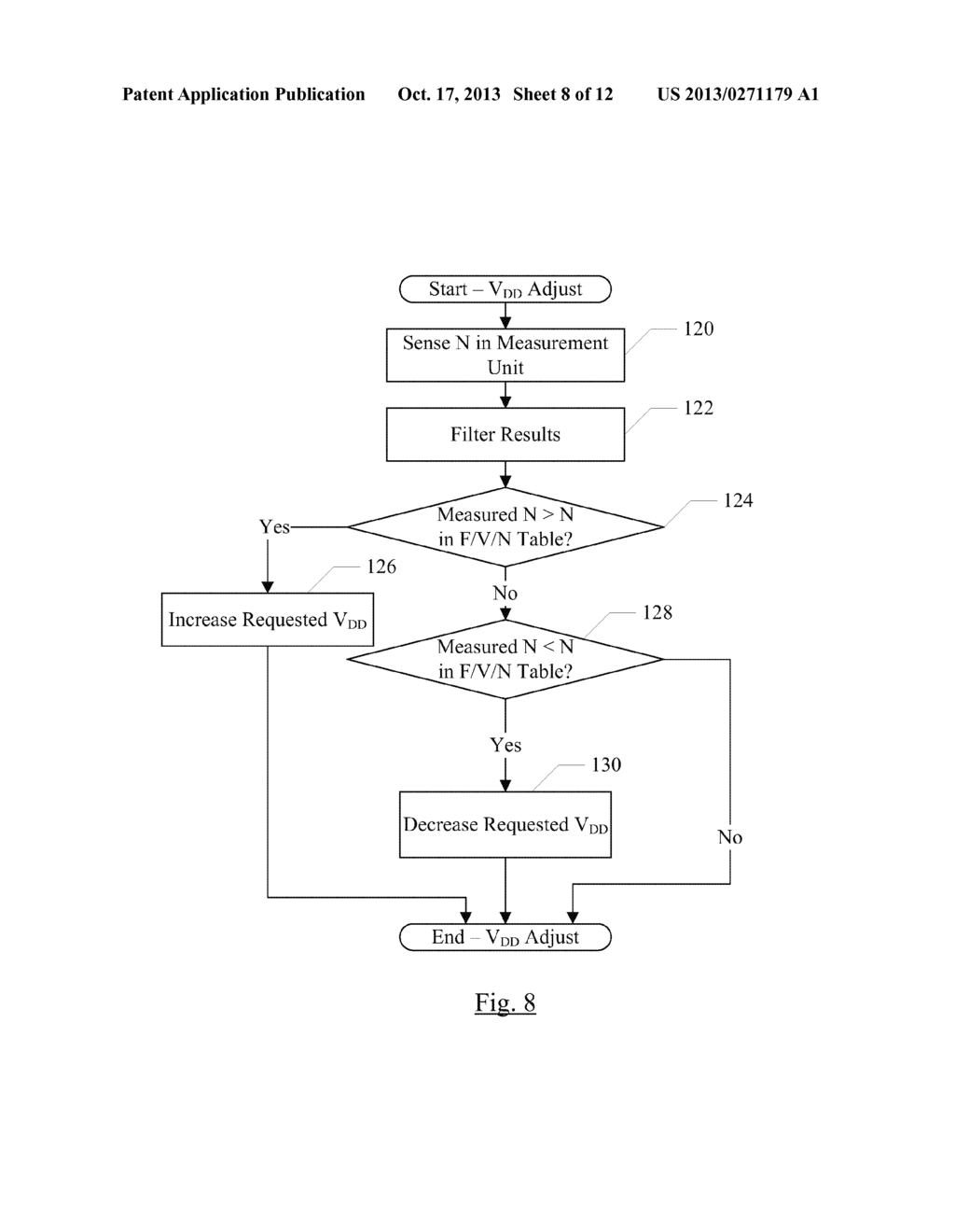 Dynamic Voltage and Frequency Management - diagram, schematic, and image 09