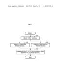 APPARATUS AND METHOD FOR BALANCED POWER AMPLIFICATION diagram and image