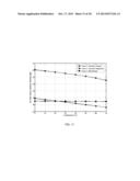 Self-Biased Amplitude-Controlled Oscillator With Constant Harmonic Content diagram and image