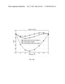 Self-Biased Amplitude-Controlled Oscillator With Constant Harmonic Content diagram and image