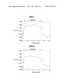 RARE EARTH SINTERED MAGNET AND MAKING METHOD diagram and image