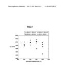 RARE EARTH SINTERED MAGNET AND MAKING METHOD diagram and image