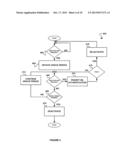 SYSTEM, METHOD, AND COMPUTER PROGRAM PRODUCT FOR A PRE-DEACTIVATION GRACE     PERIOD diagram and image