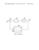 Analog to Digital Conversion diagram and image