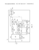 Analog to Digital Conversion diagram and image