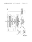 METHOD FOR AUTOMATICALLY ADJUSTING ELECTRONIC DISPLAY SETTINGS diagram and image