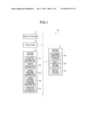 CHARACTER INPUT DEVICE AND CHARACTER INPUT METHOD diagram and image