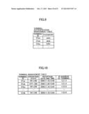 COMMUNICATION TERMINAL, COMMUNICATION METHOD AND COMPUTER READABLE     INFORMATION RECORDING MEDIUM diagram and image