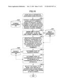 COMMUNICATION TERMINAL, COMMUNICATION METHOD AND COMPUTER READABLE     INFORMATION RECORDING MEDIUM diagram and image