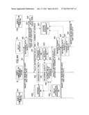 COMMUNICATION TERMINAL, COMMUNICATION METHOD AND COMPUTER READABLE     INFORMATION RECORDING MEDIUM diagram and image