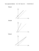 SYNCHRONIZATION SIGNAL ADJUSTMENT DEVICE, SYNCHRONIZATION SIGNAL     ADJUSTMENT METHOD, IMAGE DISPLAY DEVICE, AND SYNCHRONIZATION SIGNAL     GENERATION DEVICE diagram and image