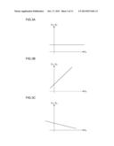 SYNCHRONIZATION SIGNAL ADJUSTMENT DEVICE, SYNCHRONIZATION SIGNAL     ADJUSTMENT METHOD, IMAGE DISPLAY DEVICE, AND SYNCHRONIZATION SIGNAL     GENERATION DEVICE diagram and image