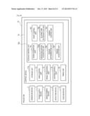 PROJECTOR diagram and image