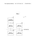 APPARATUS, SYSTEM, AND RECORDING MEDIUM diagram and image