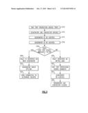 AUTOMATIC FAULT ISOLATION METHODOLOGY diagram and image