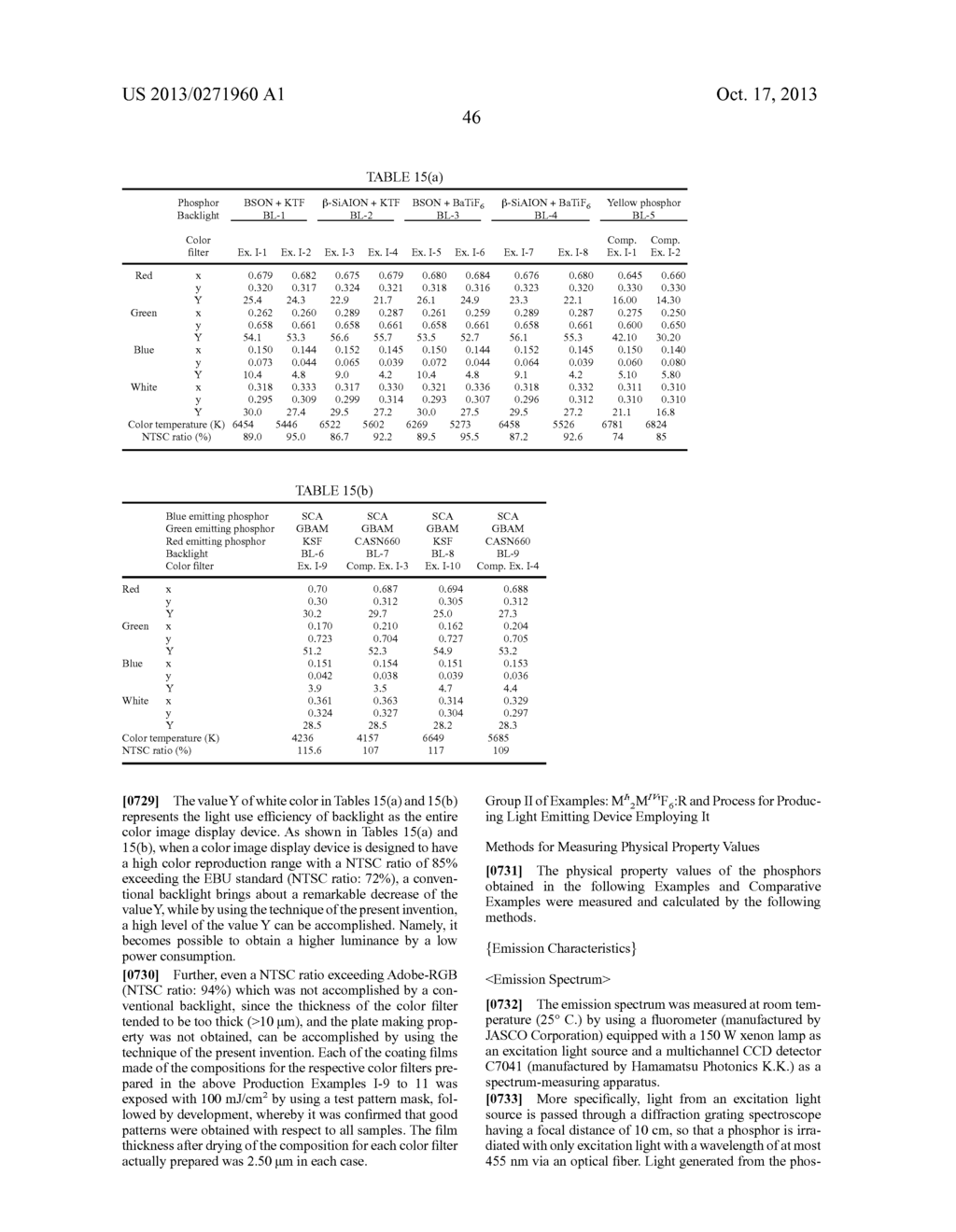 SEMICONDUCTOR LIGHT EMITTING DEVICE, BACKLIGHT, COLOR IMAGE DISPLAY DEVICE     AND PHOSPHOR TO BE USED FOR THEM - diagram, schematic, and image 68