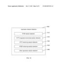 SYSTEMS AND METHODS FOR APPLICATION-AWARE ADMISSION CONTROL IN A     COMMUNICATION NETWORK diagram and image