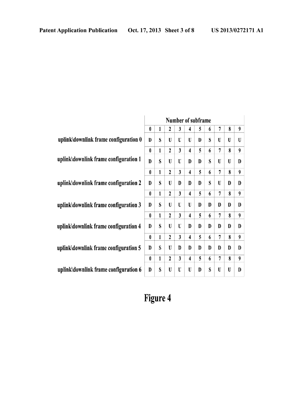 BASE STATION AND COMMUNICATION RESOURCE ALLOCATION METHOD THEREOF, AND     USER EQUIPMENT AND COMMUNICATION CONTROL METHOD THEREOF - diagram, schematic, and image 04