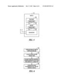 EVOLVED NODE B, USER EQUIPMENT, AND METHOD FOR OPERATION OF NARROW     BANDWIDTH USER EQUIPMENT IN WIDE BANDWIDTH BROADBAND NETWORKS diagram and image