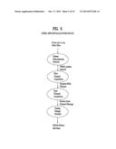 ESTABLISHING ADDITIONAL REVERSE LINK CARRIERS IN MULTI-CARRIER WIRELESS     SYSTEMS diagram and image